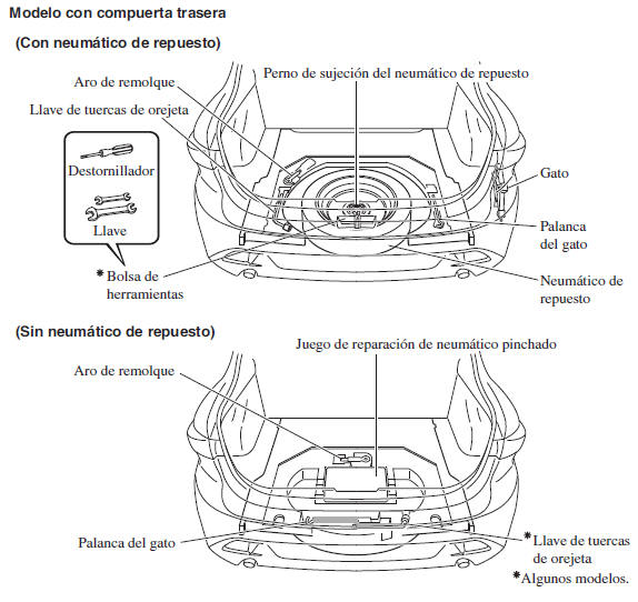 Mazda3. Neumático de repuesto y almacenamiento de herramientas 
