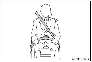 Uso correcto de los cinturones de seguridad