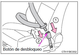 Abrochar y desabrochar el cinturón de seguridad