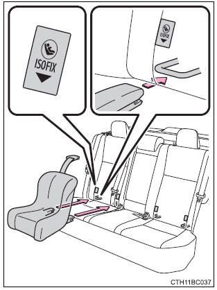 Instalación con anclaje rígido ISOFIX