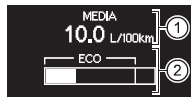 Promedio del consumo de combustible y visualización de zona del indicador de conducción ecológica 