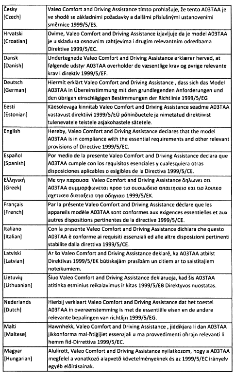 Certificación del control remoto inalámbrico 