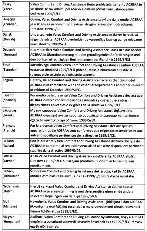 Certificación del control remoto inalámbrico 