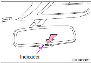 Función antideslumbramiento