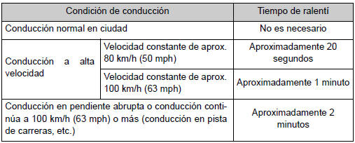 Tiempo de ralentí antes de que se pare el motor