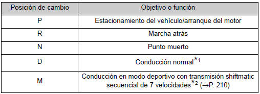 Objetivo de la posición de cambio