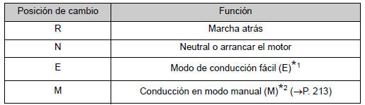 Usos de la posición del cambio