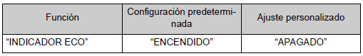 Luz indicadora de conducción ecológica