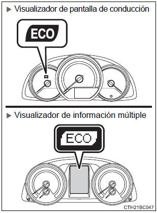 Luz del indicador de conducción ecológica