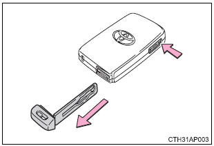 Utilización de la llave mecánica