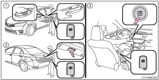 Sistema de llave inteligente