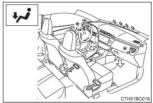 Salidas de aire y flujo de aire