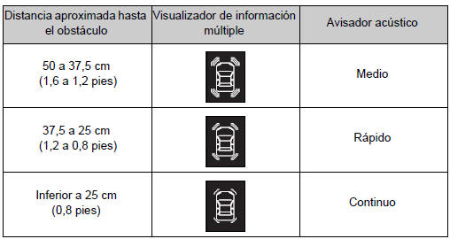 Sensores de esquinas