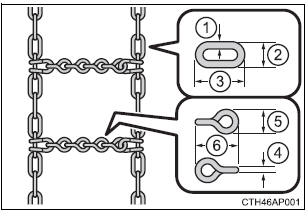 Elección de cadenas de los neumáticos