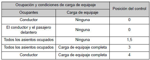 Guía de los ajustes del control