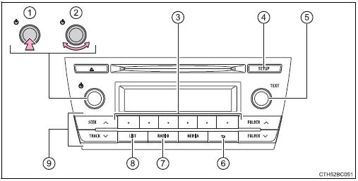 Utilización de la radio