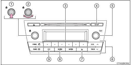 Utilización de la radio