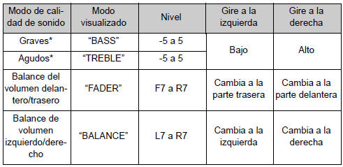 Ajuste de la calidad de sonido