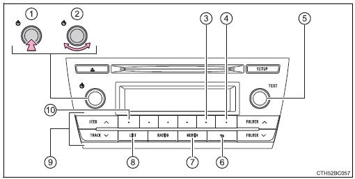 Panel de control