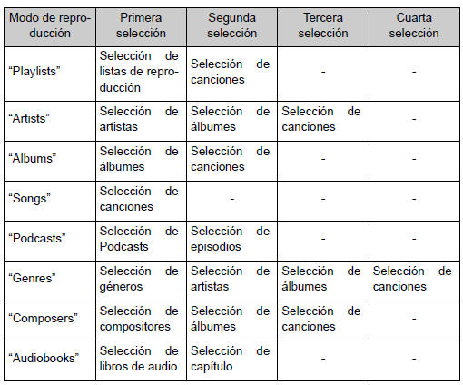 Lista de modos de reproducción