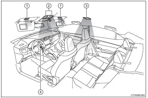 Toyota Corolla: Lista de luces interiores - Utilización de las luces interiores - del interior del vehículo - Toyota Corolla Manual del Propietario