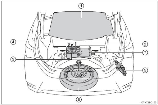 Ubicación del neumático de repuesto, el gato y las herramientas