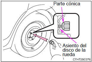 Instalación del neumático de repuesto