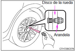 Instalación del neumático de repuesto