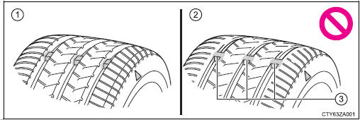 Comprobación de los neumáticos