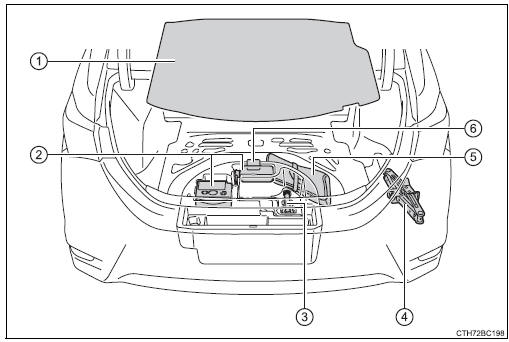 Panel de control