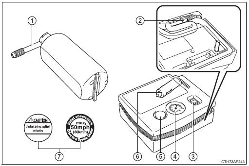 Componentes del kit de emergencia para la reparación de pinchazos