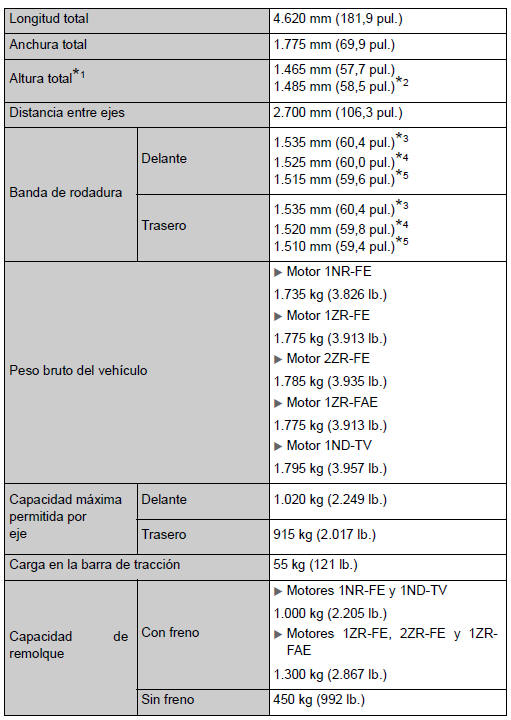 Dimensiones y pesos