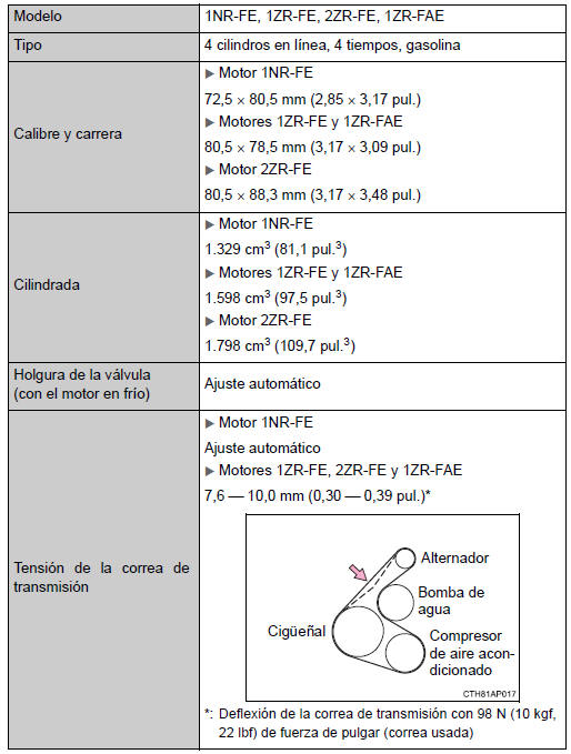 Motor de gasolina