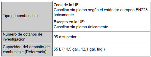 Motor de gasolina