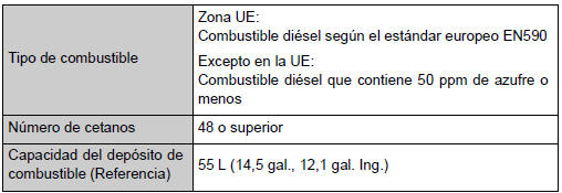 Motor diésel