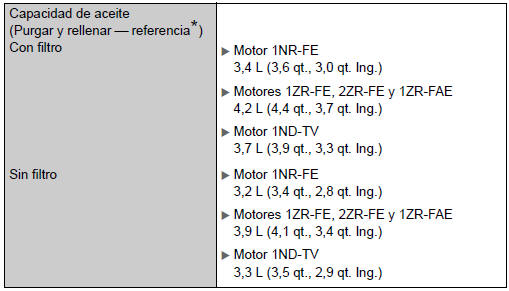 Sistema de lubricación