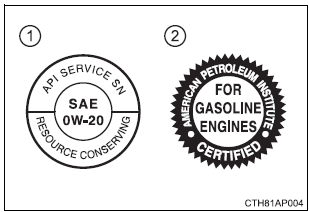 Elección del aceite de motor