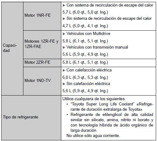 Sistema de enfriamiento