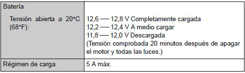 Sistema eléctrico