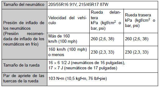 Neumáticos y ruedas