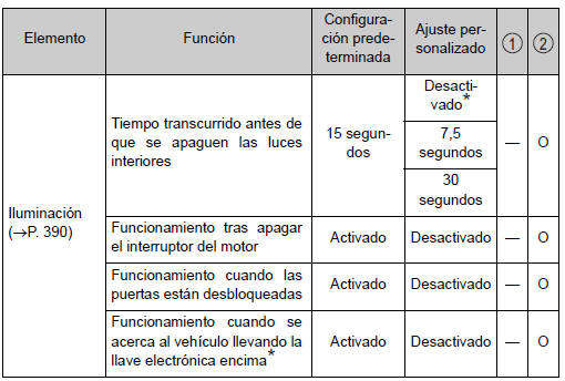 Características personalizables