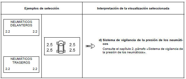 Ordenador de a bordo parámetros de viaje