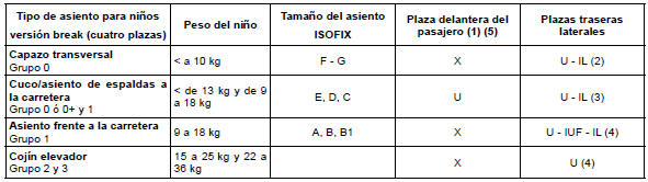 Imagen de instalación en la versión break 