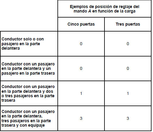 Ajuste de los faros 