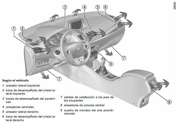 Aireadores 