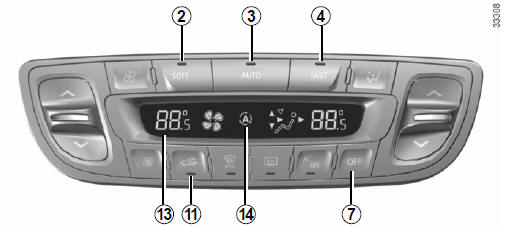 Utilización manual