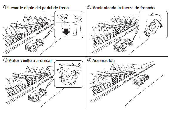Mazda3. Función de prevención de rodar del vehículo
