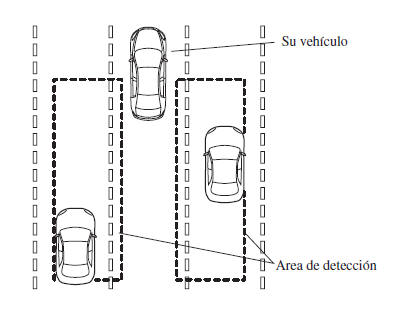 Mazda3. Sistema de soporte de reconocimiento de distancia