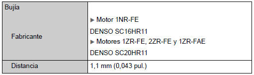 Sistema de encendido (motor de gasolina)